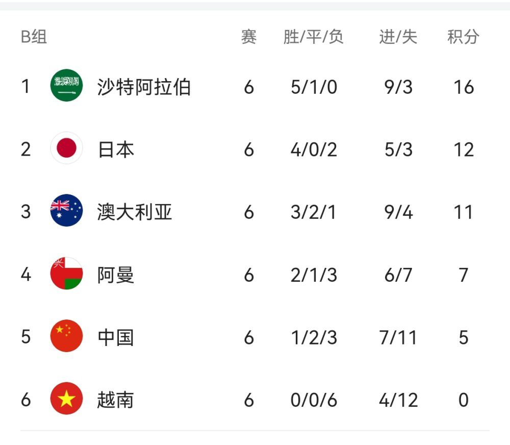 埃弗顿本轮之前主场战绩居积分榜第18位，进球5个，失球9个，主场战绩排名英超下游。